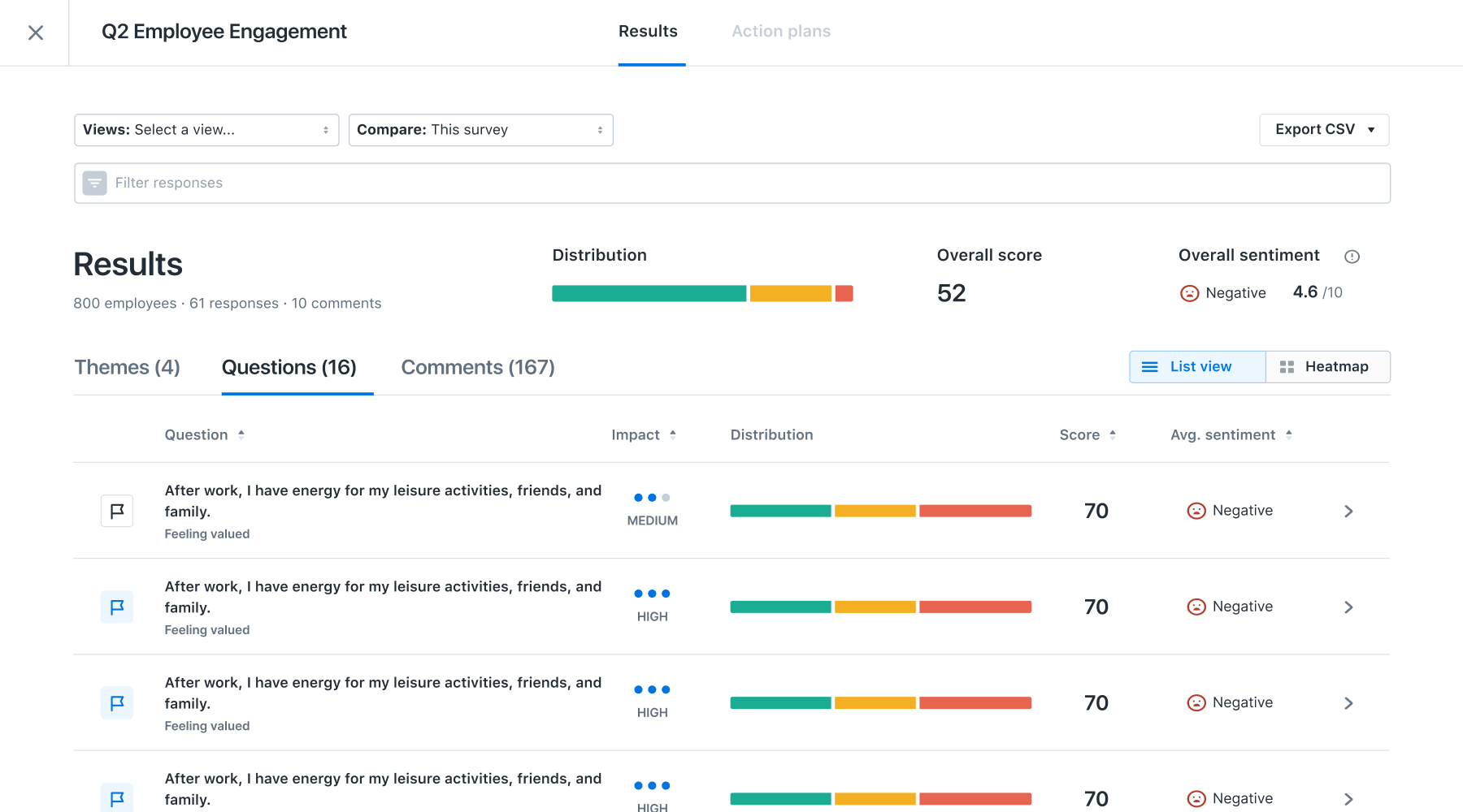 People Success Platform Performance And Engagement Software Lattice
